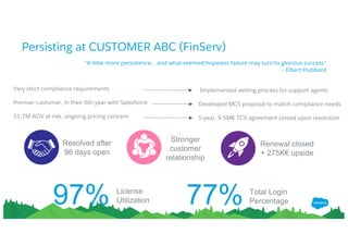 Persisting at CUSTOMER ABC (FinServ)
“A little more persistence... and what seemed hopeless failure may turn to glorious success”
- Elbert Hubbard
Implemented vetting process for support agents
Developed MCS proposal to match compliance needs
5-year, 9.5M€ TCV agreement closed upon resolution
Resolved after
96 days open
Stronger
customer
relationship
Renewal closed
+ 275K€ upside
97% License
Utilization 77% Total Login
Percentage
Very strict compliance requirements
Premier customer, in their 6th year with Salesforce
$1.7M AOV at risk, ongoing pricing concern
 