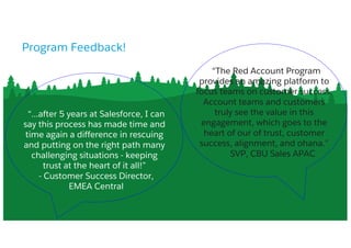 “...after 5 years at Salesforce, I can
say this process has made time and
time again a difference in rescuing
and putting on the right path many
challenging situations - keeping
trust at the heart of it all!”
- Customer Success Director,
EMEA Central
“The Red Account Program
provides an amazing platform to
focus teams on customer success.
Account teams and customers
truly see the value in this
engagement, which goes to the
heart of our of trust, customer
success, alignment, and ohana.”
​ SVP, CBU Sales APAC
Program Feedback!
 