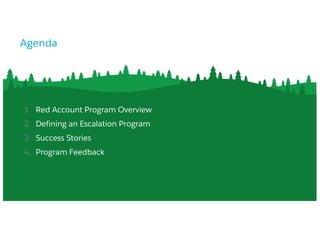 1. Red Account Program Overview
2. Defining an Escalation Program
3. Success Stories
4. Program Feedback
Agenda
 