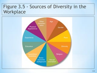 Managing Ethics and Diversity at work.ppt