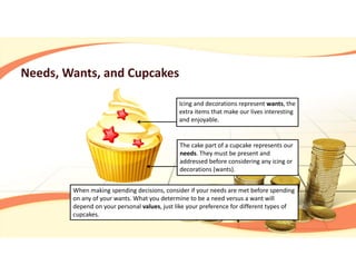 Needs, Wants, and Cupcakes
Icing and decorations represent wants, the 
extra items that make our lives interesting 
and enjoyable.
The cake part of a cupcake represents our 
needs. They must be present and 
addressed before considering any icing or 
decorations (wants). 
When making spending decisions, consider if your needs are met before spending 
on any of your wants. What you determine to be a need versus a want will 
depend on your personal values, just like your preference for different types of 
cupcakes.
 