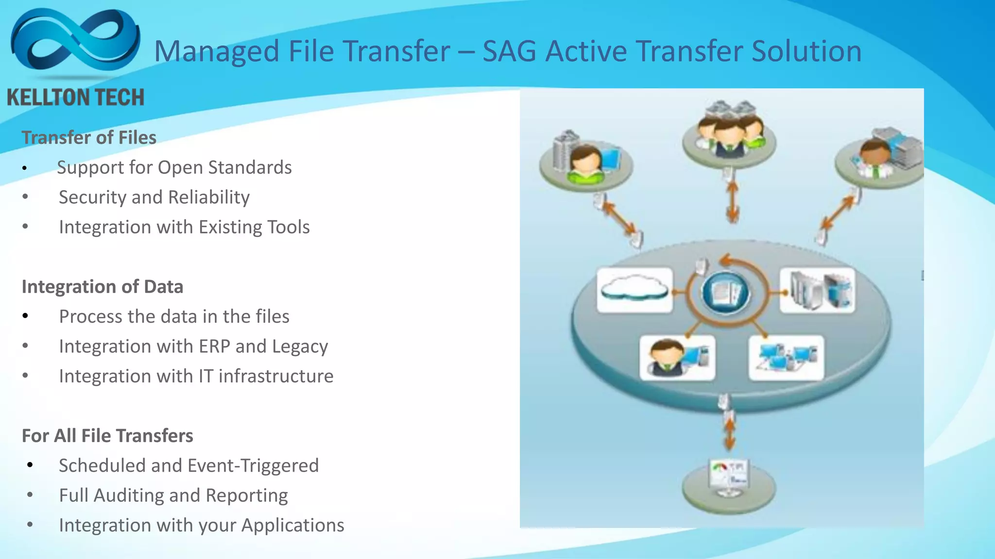 Managed File Transfer – SAG Active Transfer Solution
Transfer of Files
• Support for Open Standards
• Security and Reliability
• Integration with Existing Tools
Integration of Data
• Process the data in the files
• Integration with ERP and Legacy
• Integration with IT infrastructure
For All File Transfers
• Scheduled and Event-Triggered
• Full Auditing and Reporting
• Integration with your Applications
 
