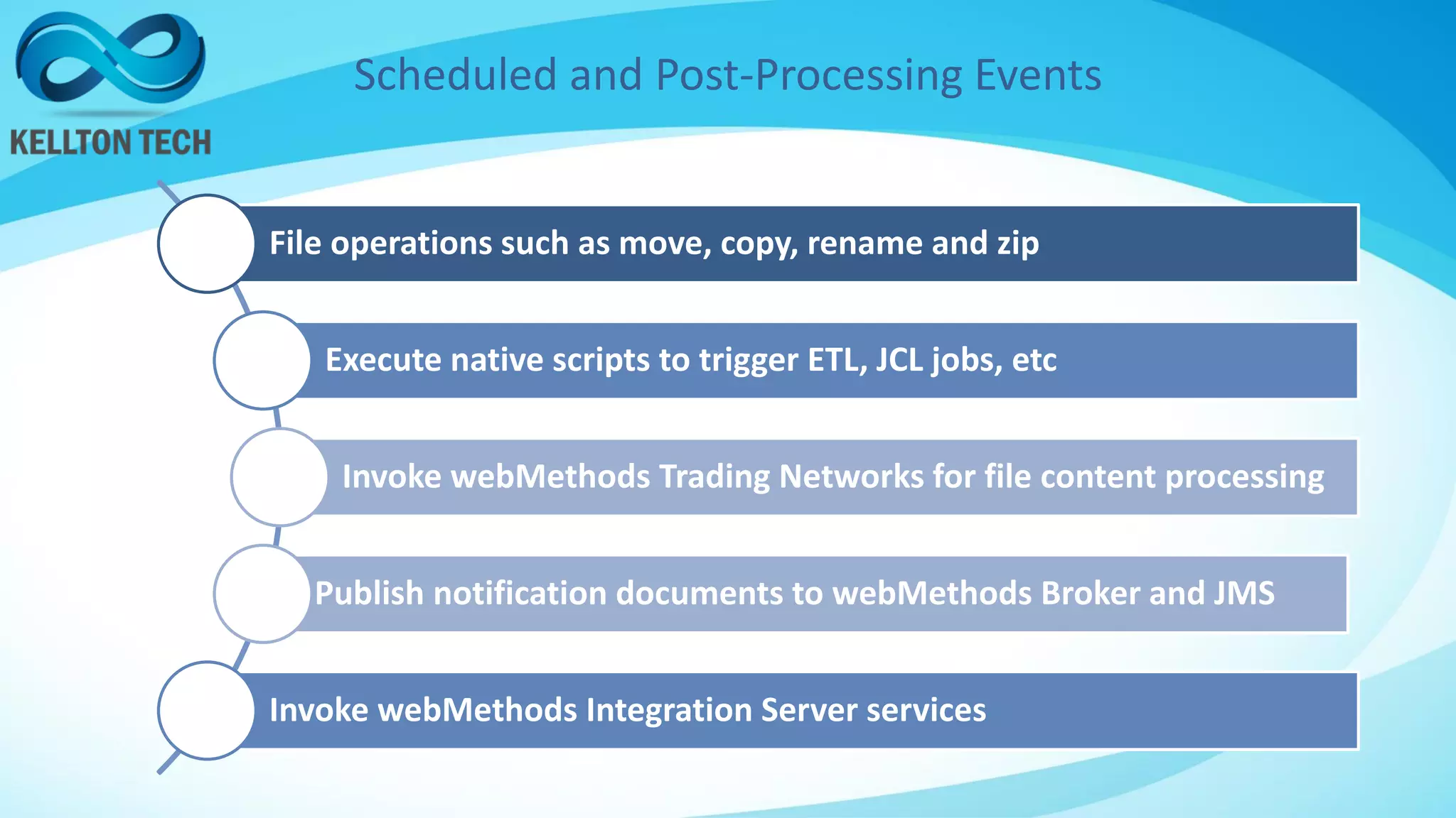 Scheduled and Post-Processing Events
File operations such as move, copy, rename and zip
Execute native scripts to trigger ETL, JCL jobs, etc
Invoke webMethods Trading Networks for file content processing
Publish notification documents to webMethods Broker and JMS
Invoke webMethods Integration Server services
 