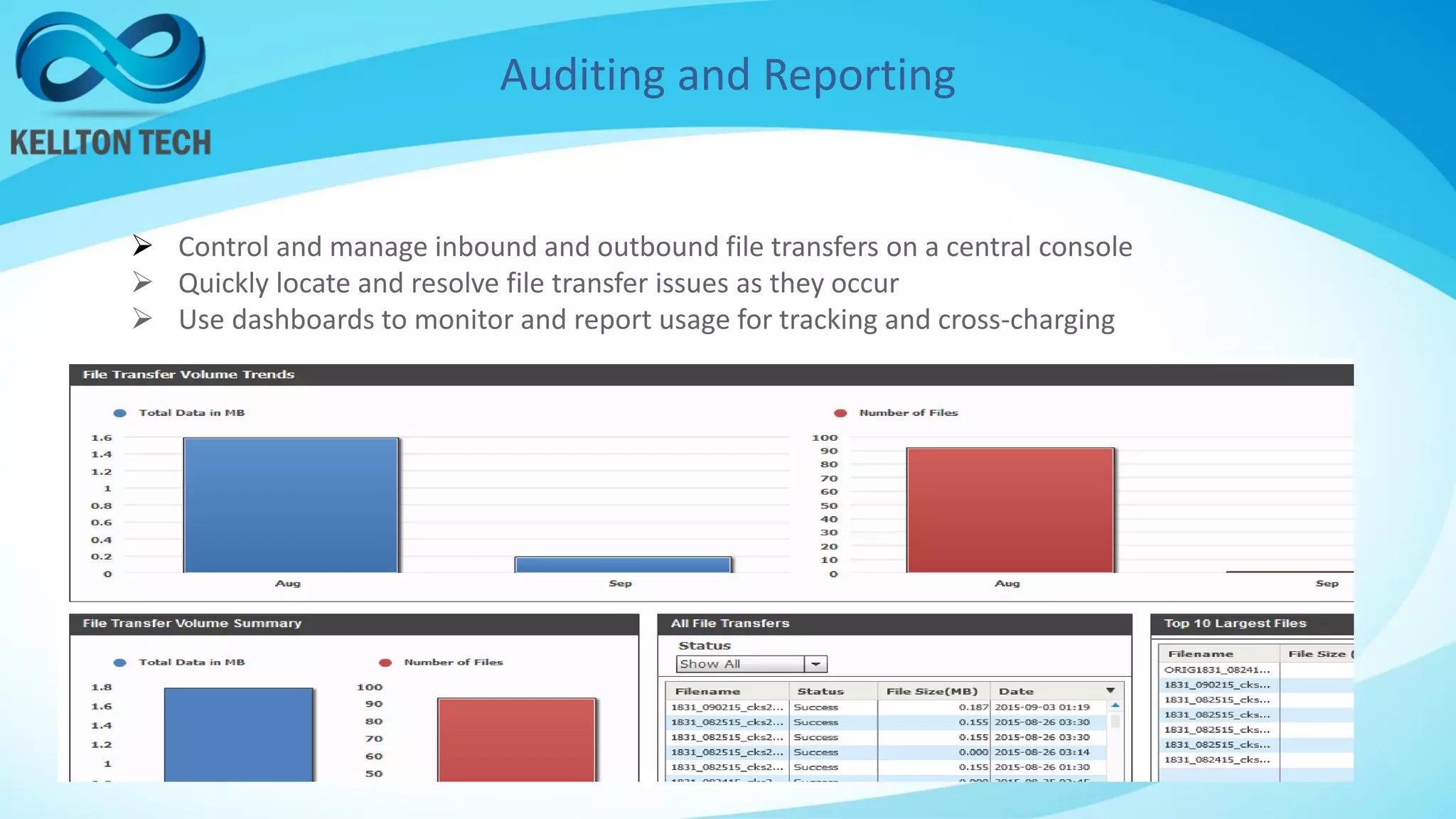 Auditing and Reporting
 Control and manage inbound and outbound file transfers on a central console
 Quickly locate and resolve file transfer issues as they occur
 Use dashboards to monitor and report usage for tracking and cross-charging
 