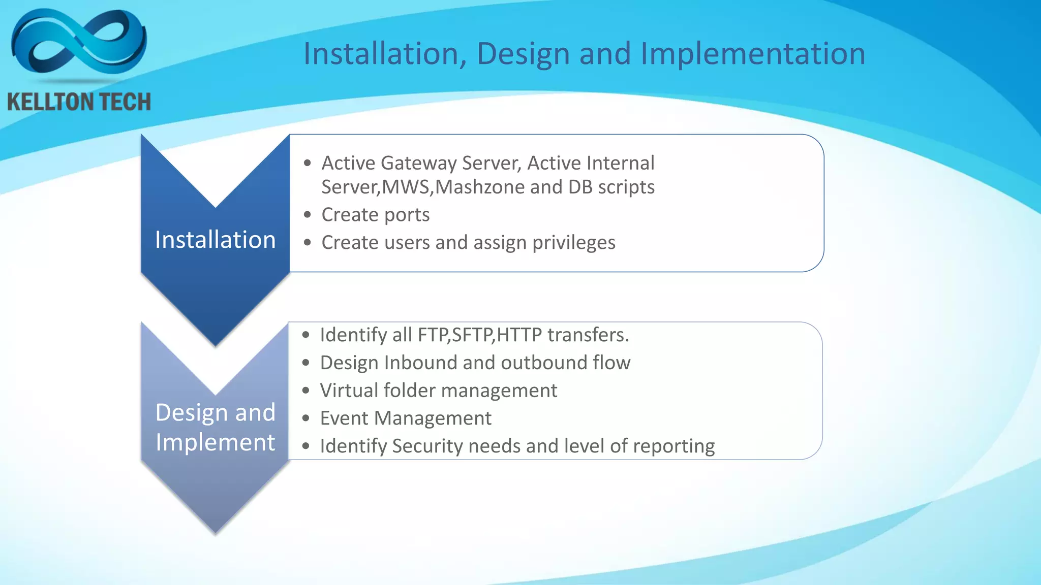 Installation, Design and Implementation
Installation
• Active Gateway Server, Active Internal
Server,MWS,Mashzone and DB scripts
• Create ports
• Create users and assign privileges
Design and
Implement
• Identify all FTP,SFTP,HTTP transfers.
• Design Inbound and outbound flow
• Virtual folder management
• Event Management
• Identify Security needs and level of reporting
 