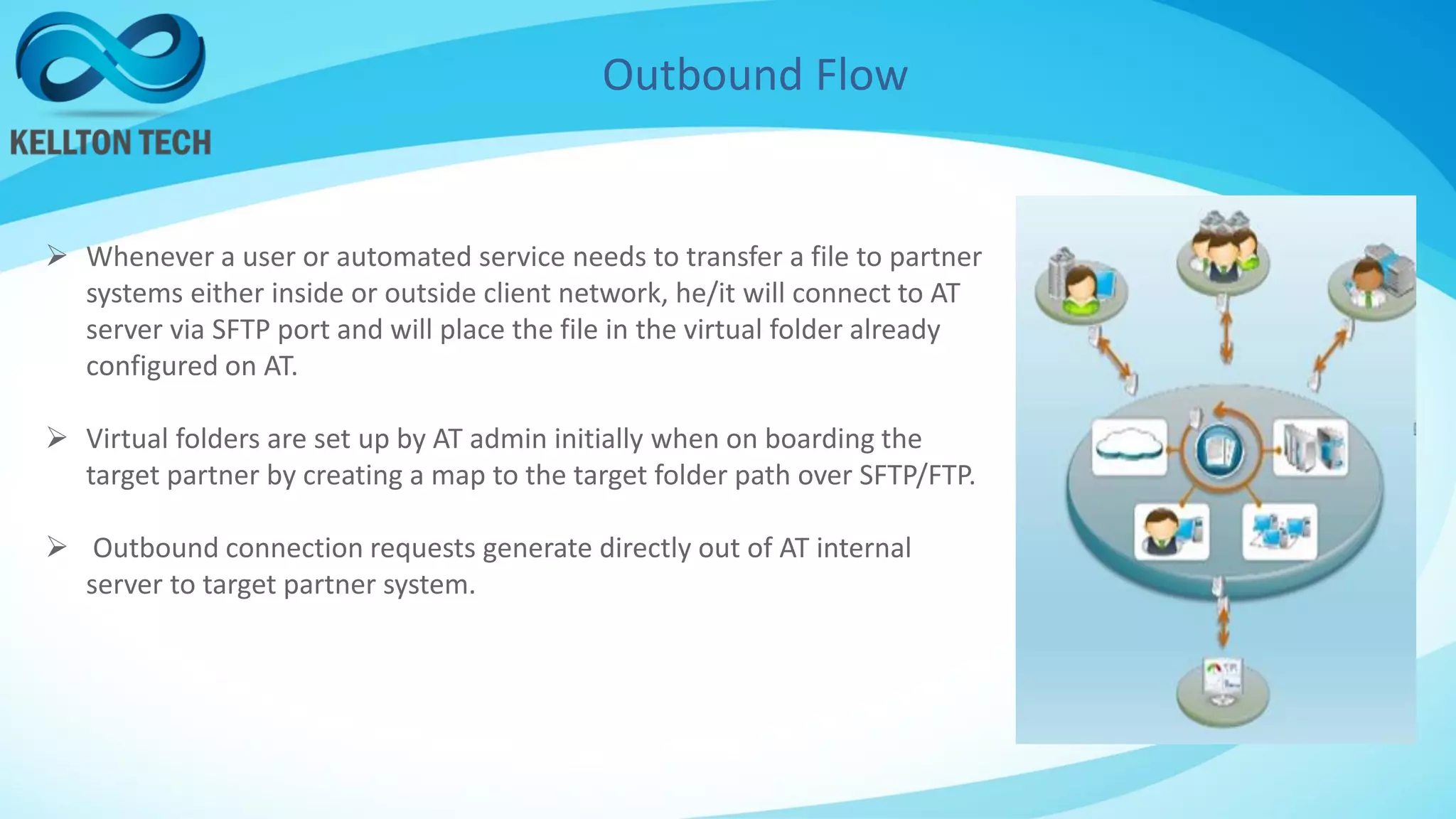 Outbound Flow
 Whenever a user or automated service needs to transfer a file to partner
systems either inside or outside client network, he/it will connect to AT
server via SFTP port and will place the file in the virtual folder already
configured on AT.
 Virtual folders are set up by AT admin initially when on boarding the
target partner by creating a map to the target folder path over SFTP/FTP.
 Outbound connection requests generate directly out of AT internal
server to target partner system.
 