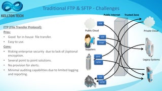 Managing File Transfers (MFT) | PDF