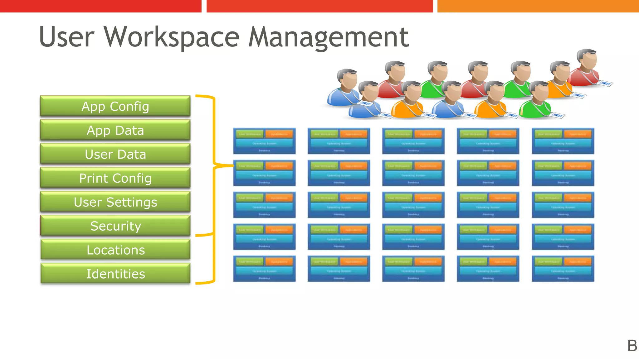 Hosted Shared Desktops