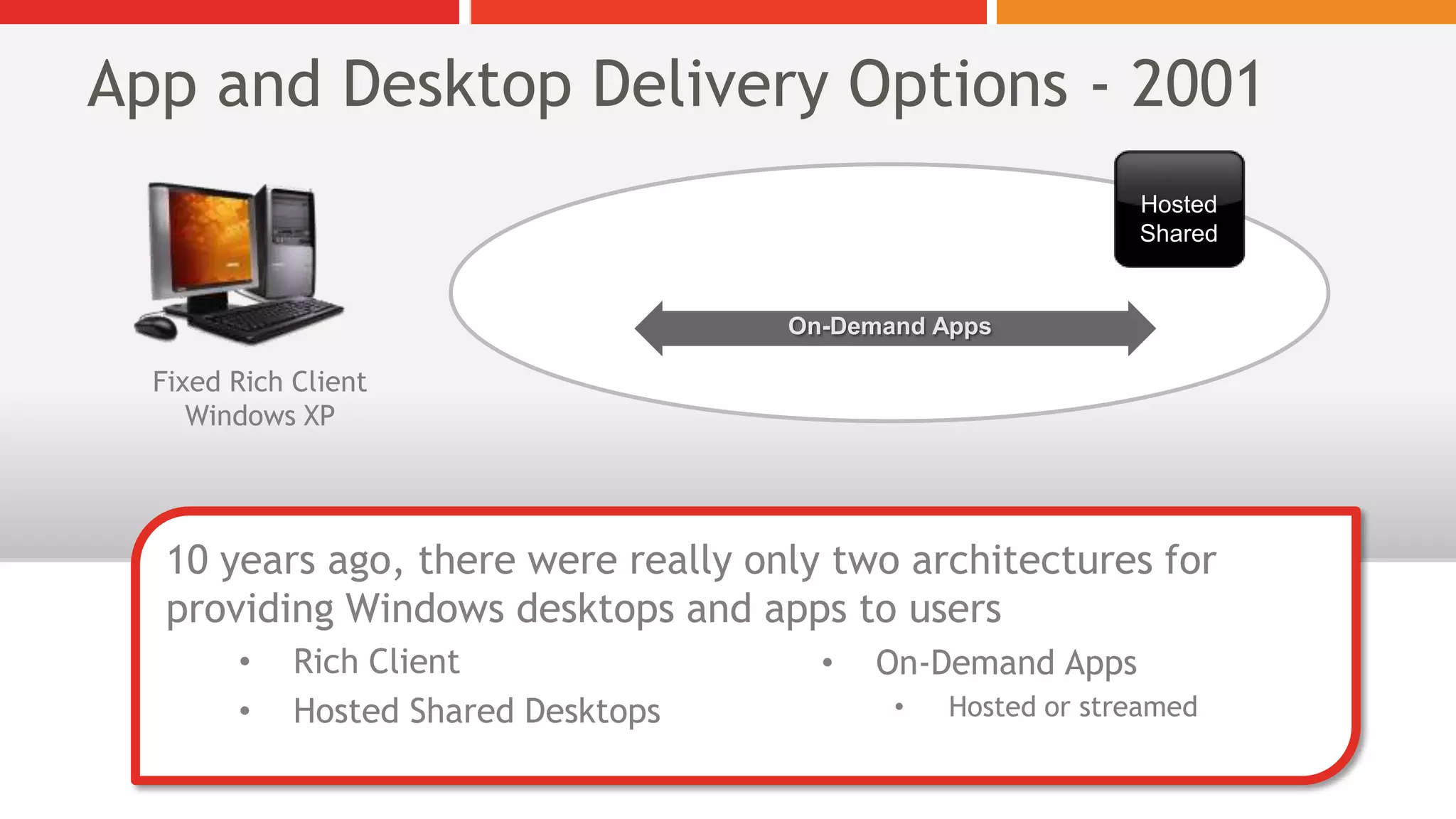 Introducing The Hybrid Desktop