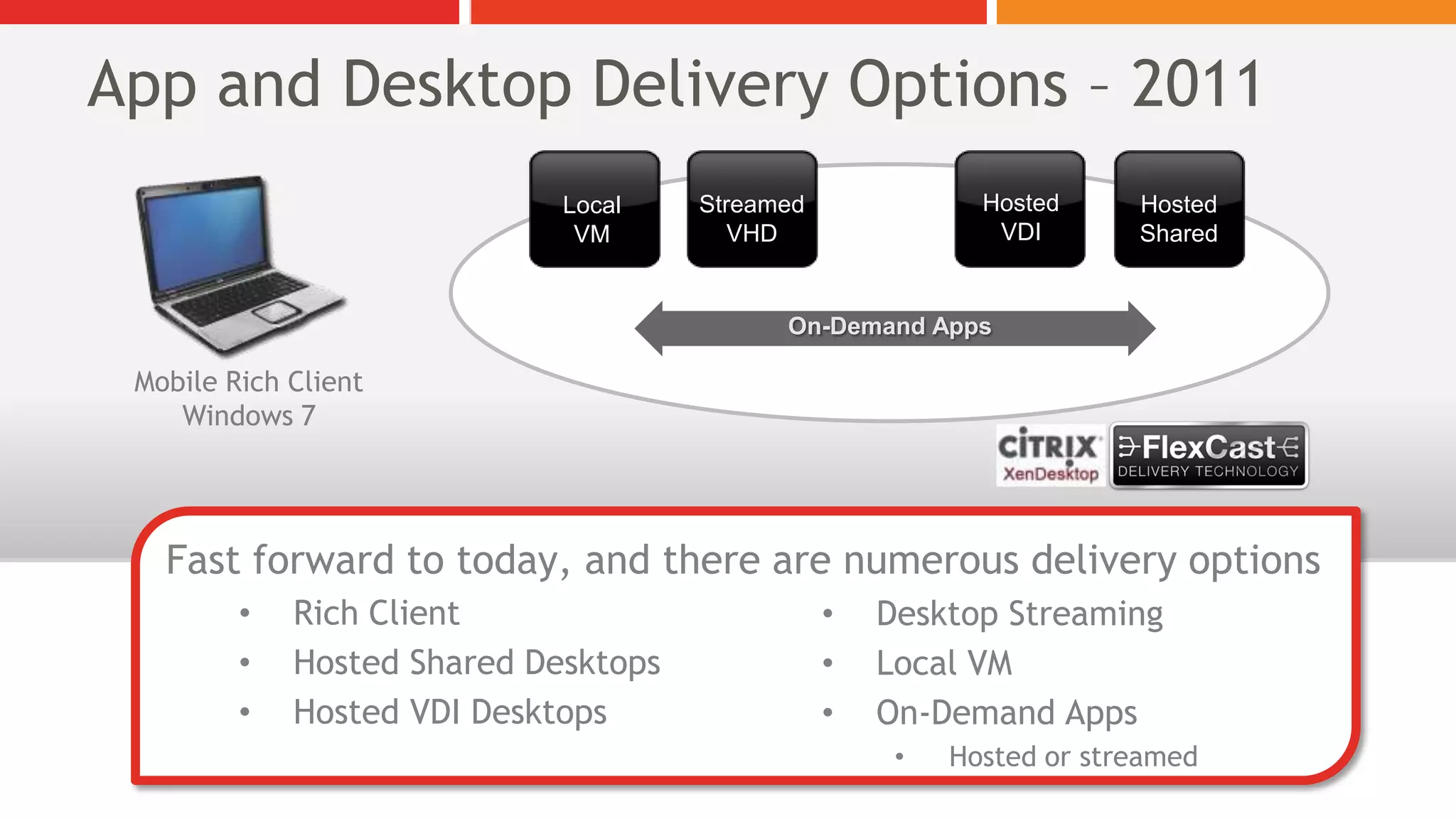 User Workspace Management