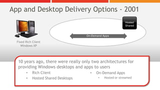 Introducing The Hybrid Desktop