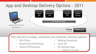 User Workspace Management