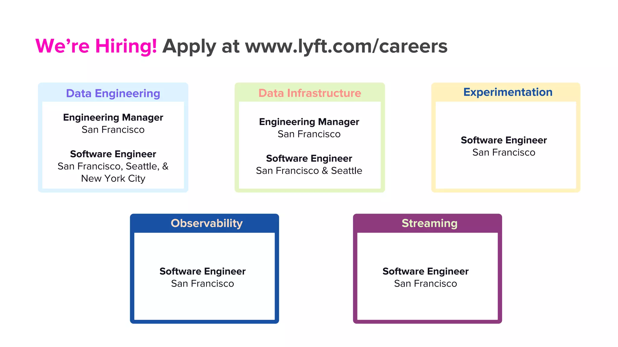 We’re Hiring! Apply at www.lyft.com/careers
Data Engineering
Engineering Manager
San Francisco
Software Engineer
San Francisco, Seattle, &
New York City
Data Infrastructure
Engineering Manager
San Francisco
Software Engineer
San Francisco & Seattle
Experimentation
Software Engineer
San Francisco
Streaming
Software Engineer
San Francisco
Observability
Software Engineer
San Francisco
 