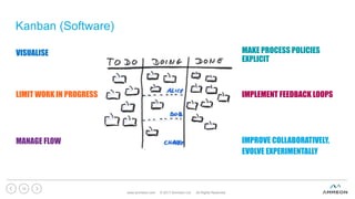 Kanban (Software)
www.ammeon.com © 2017 Ammeon Ltd. All Rights Reserved.
12
VISUALISE
LIMIT WORK IN PROGRESS
MANAGE FLOW
MAKE PROCESS POLICIES
EXPLICIT
IMPLEMENT FEEDBACK LOOPS
IMPROVE COLLABORATIVELY,
EVOLVE EXPERIMENTALLY
 