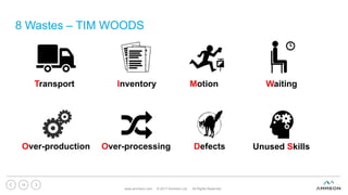 8 Wastes – TIM WOODS
www.ammeon.com © 2017 Ammeon Ltd. All Rights Reserved.
14
Transport Inventory Motion Waiting
Over-production Over-processing Defects Unused Skills
 