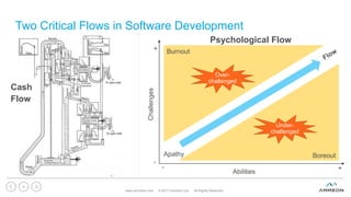Two Critical Flows in Software Development
www.ammeon.com © 2017 Ammeon Ltd. All Rights Reserved.
3
Cash
Flow
Psychological Flow
Abilities
Apathy Boreout
Burnout
Challenges
Over-
challenged
Under-
challenged
+-
+
-
 