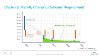 Challenge: Rapidly Changing Customer Requirements
www.ammeon.com © 2017 Ammeon Ltd. All Rights Reserved.
5
Credit: Al Goerner [1]
 