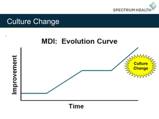 .
Culture
Change
Culture Change
 