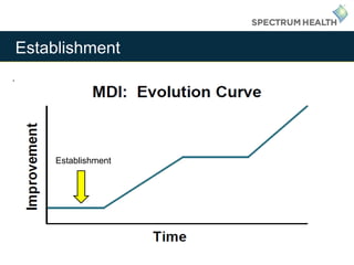 .
Establishment
Establishment
 