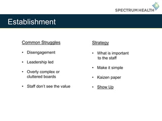 Establishment
Common Struggles
• Disengagement
• Leadership led
• Overly complex or
cluttered boards
• Staff don’t see the value
Strategy
• What is important
to the staff
• Make it simple
• Kaizen paper
• Show Up
 