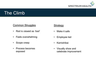 The Climb
Common Struggles
• Red is viewed as ‘bad’
• Feels overwhelming
• Scope creep
• Process becomes
exposed
Strategy
• Make it safe
• Employee led
• Kamishibai
• Visually show and
celebrate improvement
 