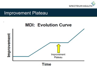 .
Improvement
Plateau
Improvement Plateau
 