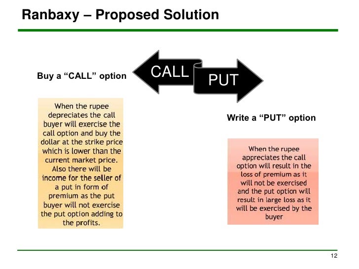 Forex risk management in indian banks