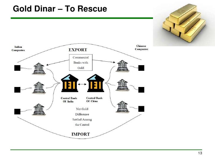 Forex risk management project