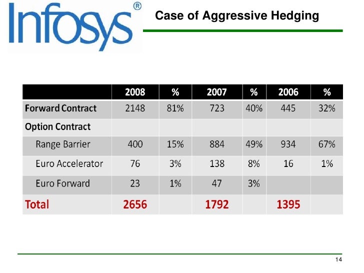 Forex risk management project