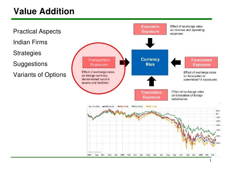 Forex risk management in indian banks