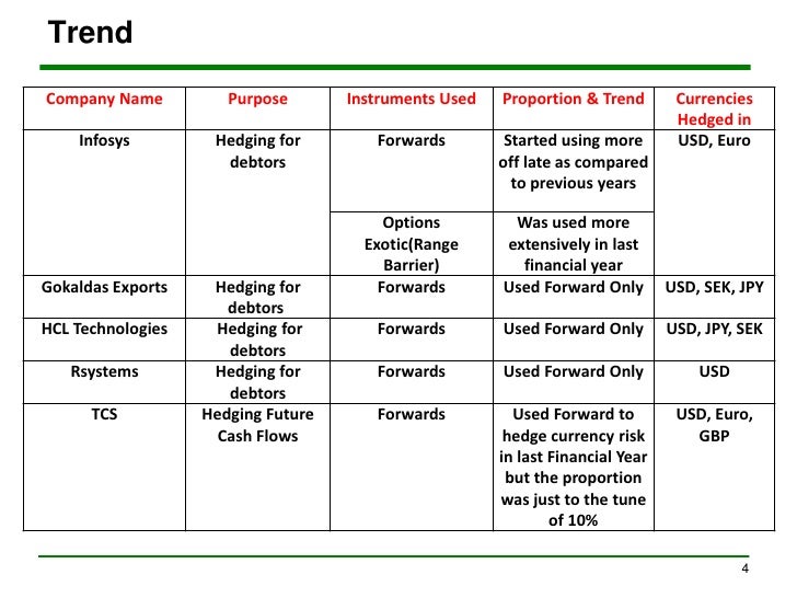 Forex risk management plan