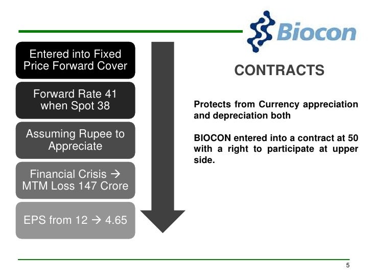 Forex risk management in indian banks