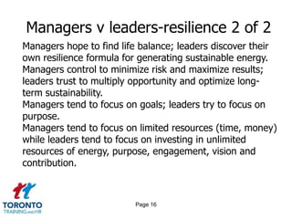 Page 14Managers v leaders-resilience