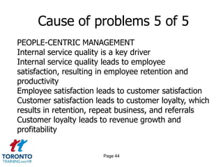 Page 42Cause of problems 3 of 5ENSURE SOUND MANAGEMENT FIRSTGet managers to function as an aligned team and to translate the mission, vision and values to subordinates to promote (by example not exhortation) the way business will be doneCarefully select people for management positions Support the transition into management