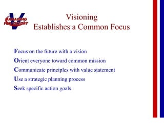 Visioning
Establishes a Common Focus
Focus on the future with a vision
Orient everyone toward common mission
Communicate principles with value statement
Use a strategic planning process
Seek specific action goals
 