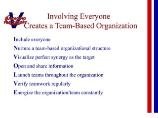 Involving Everyone
Creates a Team-Based Organization
Include everyone
Nurture a team-based organizational structure
Visualize perfect synergy as the target
Open and share information
Launch teams throughout the organization
Verify teamwork regularly
Energize the organization/team constantly
 