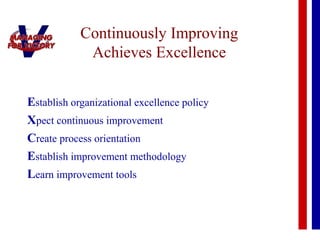 Continuously Improving
Achieves Excellence
Establish organizational excellence policy
Xpect continuous improvement
Create process orientation
Establish improvement methodology
Learn improvement tools
 