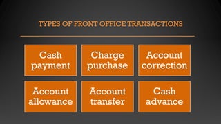 TYPES OF FRONT OFFICE TRANSACTIONS
Cash
payment
Charge
purchase
Account
correction
Account
allowance
Account
transfer
Cash
advance
 