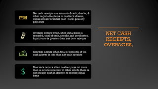 NET CASH
RECEIPTS,
OVERAGES,
Net cash receipts are amount of cash, checks, &
other negotiable items in cashier’s drawer,
minus amount of initial cash bank, plus any
paid-outs
Overage occurs when, after initial bank is
removed, total of cash, checks, gift certificates,
& paid-outs is greater than net cash receipts
Shortage occurs when total of contents of the
cash drawer is less than net cash receipts
Due back occurs when cashier pays out more
than he or she receives; in other words, there is
not enough cash in drawer to restore initial
bank
 