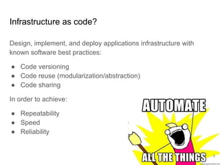 Infrastructure as code?
Design, implement, and deploy applications infrastructure with
known software best practices:
● Code versioning
● Code reuse (modularization/abstraction)
● Code sharing
In order to achieve:
● Repeatability
● Speed
● Reliability
5
 