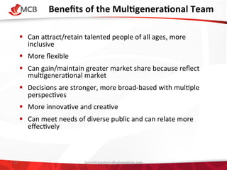 Beneﬁts	
  of	
  the	
  MulCgeneraConal	
  Team	
  
!  Can	
  aVract/retain	
  talented	
  people	
  of	
  all	
  ages,	
  more	
  
inclusive	
  
!  More	
  ﬂexible	
  
!  Can	
  gain/maintain	
  greater	
  market	
  share	
  because	
  reﬂect	
  
mul4genera4onal	
  market	
  
!  Decisions	
  are	
  stronger,	
  more	
  broad-­‐based	
  with	
  mul4ple	
  
perspec4ves	
  
!  More	
  innova4ve	
  and	
  crea4ve	
  
!  Can	
  meet	
  needs	
  of	
  diverse	
  public	
  and	
  can	
  relate	
  more	
  
eﬀec4vely	
  

11	
  

SummitQues4ons@valueop4ons.com	
  

 