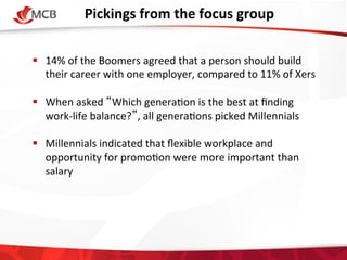 Pickings	
  from	
  the	
  focus	
  group
	
  
!  14%	
  of	
  the	
  Boomers	
  agreed	
  that	
  a	
  person	
  should	
  build	
  
their	
  career	
  with	
  one	
  employer,	
  compared	
  to	
  11%	
  of	
  Xers	
  
!  When	
  asked	
  “Which	
  genera4on	
  is	
  the	
  best	
  at	
  ﬁnding	
  
work-­‐life	
  balance?”,	
  all	
  genera4ons	
  picked	
  Millennials	
  
!  Millennials	
  indicated	
  that	
  ﬂexible	
  workplace	
  and	
  
opportunity	
  for	
  promo4on	
  were	
  more	
  important	
  than	
  
salary	
   	
   	
   	
   	
  	
  
	
   	
  

	
  

	
  	
  

 