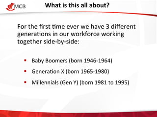 What	
  is	
  this	
  all	
  about?
	
  
For	
  the	
  ﬁrst	
  4me	
  ever	
  we	
  have	
  3	
  diﬀerent	
  
genera4ons	
  in	
  our	
  workforce	
  working	
  
together	
  side-­‐by-­‐side:	
  
	
  
	
  

!  Baby	
  Boomers	
  (born	
  1946-­‐1964)	
  
!  Genera4on	
  X	
  (born	
  1965-­‐1980)	
  
!  Millennials	
  (Gen	
  Y)	
  (born	
  1981	
  to	
  1995)	
  
	
  

 
