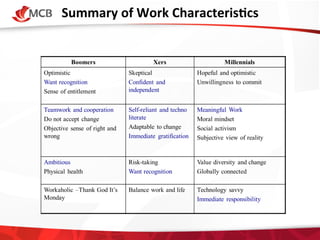 Summary	
  of	
  Work	
  CharacterisCcs
	
  

 