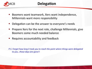 DelegaCon
	
  
!  Boomers	
  want	
  teamwork,	
  Xers	
  want	
  independence,	
  
Millennials	
  want	
  more	
  responsibility	
  
	
  

!  Delega4on	
  can	
  be	
  the	
  answer	
  to	
  everyone’s	
  needs	
  
!  Prepare	
  Xers	
  for	
  the	
  next	
  role,	
  challenge	
  Millennials,	
  give	
  
Boomers	
  some	
  much	
  needed	
  balance	
  
!  Requires	
  accountability	
  and	
  feedback	
  
	
  
	
  

P.S.	
  Forget	
  how	
  long	
  it	
  took	
  you	
  to	
  reach	
  the	
  point	
  where	
  things	
  were	
  delegated	
  
to	
  you…those	
  days	
  are	
  gone!!	
  

 