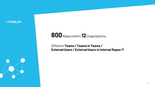 4
1. PROBLEM
800Repos within 12Organizations
Different Teams / Teams in Teams /
External Users / External Users in Internal Repos ?!
 