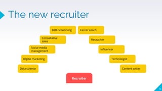 Troubleshooting Recruiting: Managing Global Teams - A Call For New Technologies