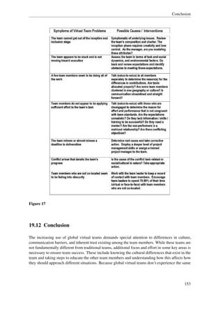 Conclusion




Figure 17




19.12 Conclusion

The increasing use of global virtual teams demands special attention to differences in culture,
communication barriers, and inherent trust existing among the team members. While these teams are
not fundamentally different from traditional teams, additional focus and effort in some key areas is
necessary to ensure team success. These include knowing the cultural differences that exist in the
team and taking steps to educate the other team members and understanding how this affects how
they should approach different situations. Because global virtual teams don’t experience the same




                                                                                               153
 