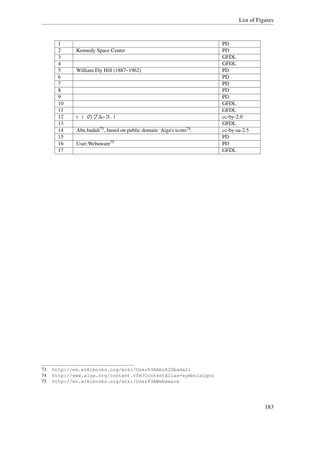 List of Figures



       1                                                              PD
       2     Kennedy Space Center                                     PD
       3                                                              GFDL
       4                                                              GFDL
       5     William Ely Hill (1887–1962)                             PD
       6                                                              PD
       7                                                              PD
       8                                                              PD
       9                                                              PD
       10                                                             GFDL

             色彩のブル-ス. |
       11                                                             GFDL
       12                                                             cc-by-2.0
       13                                                             GFDL
       14    Abu badali73 , based on public domain Aiga's icons74 .   cc-by-sa-2.5
       15                                                             PD
       16    User:Webaware75                                          PD
       17                                                             GFDL




73   http://en.wikibooks.org/wiki/User%3AAbu%20badali
74   http://www.aiga.org/content.cfm?ContentAlias=symbolsigns
75   http://en.wikibooks.org/wiki/User%3AWebaware




                                                                                        183
 