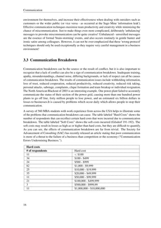 Communication


environment for themselves, and increase their effectiveness when dealing with outsiders such as
customers or the wider public (or vice versa - as occurred at the Sago Mine 'information leak').
Effective communication techniques maximize team productivity and creativity while minimizing the
chance of miscommunication. Just to make things even more complicated, deliberately 'unbalancing'
messages to provoke miscommunication can be quite creative! Unbalanced - unveriﬁed messages
are the essence of formal 'brain-storming' events, and also occurs routinely in gentle banter and
ironic satire among colleagues. However, it can not be over-emphasized that these 'wrong protocol'
techniques should only be used exceptionally as they require very careful management in a business
environment!


3.3 Communication Breakdown

Communication breakdown can be the source or the result of conﬂict, but it is also important to
recognize that a lack of conﬂict can also be a sign of communication breakdown. Inadequate training,
apathy, misunderstandings, channel noise, differing backgrounds, or lack of respect can all be causes
of communication breakdown. The results of communication issues include withholding information,
loss of trust, reduced cooperation, reduced productivity, reduced creativity, reduced risk taking,
personal attacks, sabotage, complaints, clique formation and team breakup or individual resignation.
The North American Blackout of 2003 is an interesting example. One power plant failed to accurately
communicate the status of their section of the power grid, causing more than one hundred power
plants to go off line, forty million people to lose power, and an estimated six billion dollars in
losses to businesses.It is caused by problems which occur daily which allows people to stop their
communication.
A survey of 560 MBA students with work experience from across the USA helps to illustrate some
of the problems that communication breakdown can cause. The table labeled "Hard Costs" shows the
number of respondents that can recollect certain hard costs that were incurred due to communication
breakdown. The table labeled "Soft Costs" shows the soft costs incurred (Gilsdorf 191-192). The
soft costs may result in losses as high as or higher than hard costs, but they are difﬁcult to quantify.
As you can see, the effects of communication breakdown are far from trivial. The Society for
Advancement of Consulting (SAC) has recently released an article stating that poor communication
is more of a threat to the failure of a business than competition or the economy ("Communication
Errors Undermining Business.").

     Hard costs
     # of respondents                        Hard cost
     11                                      < $100
     34                                      $100 - $499
     24                                      $500 - $999
     82                                      $1,000 - $9,999
     25                                      $10,000 - $19,999
     35                                      $20,000 - $49,999
     11                                      $50,000 - $99,999
     21                                      $100,000 - $499,999
     3                                       $500,000 - $999,99
     11                                      $1,000,000 - $10,000,000




16
 